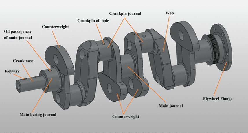 Diagram of crankshaft structure