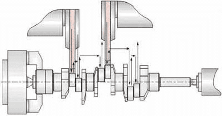 Crankshaft Following Grinding Technology: Principles, Processes, and Applications 3 Composite Machining Process