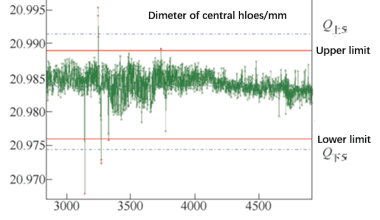 Crankshaft Flange Center Hole Precision Machining Guide 8 Improvement effect verification diagram