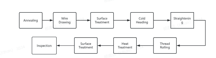 Bolt accuracy inspection diagram