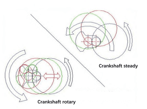  Internal milling machine structure diagram (fixed and rotary crankshaft types)