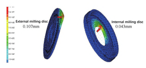 Milling tool disc lateral pressure stress analysis diagram