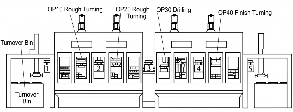 An inverted vertical lathe setup for brake disc machining in an automated process flow