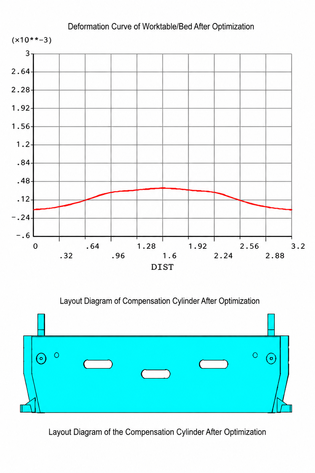 Diagram of compensation cylinder layout under a press brake worktable with spacing and offset dimensions