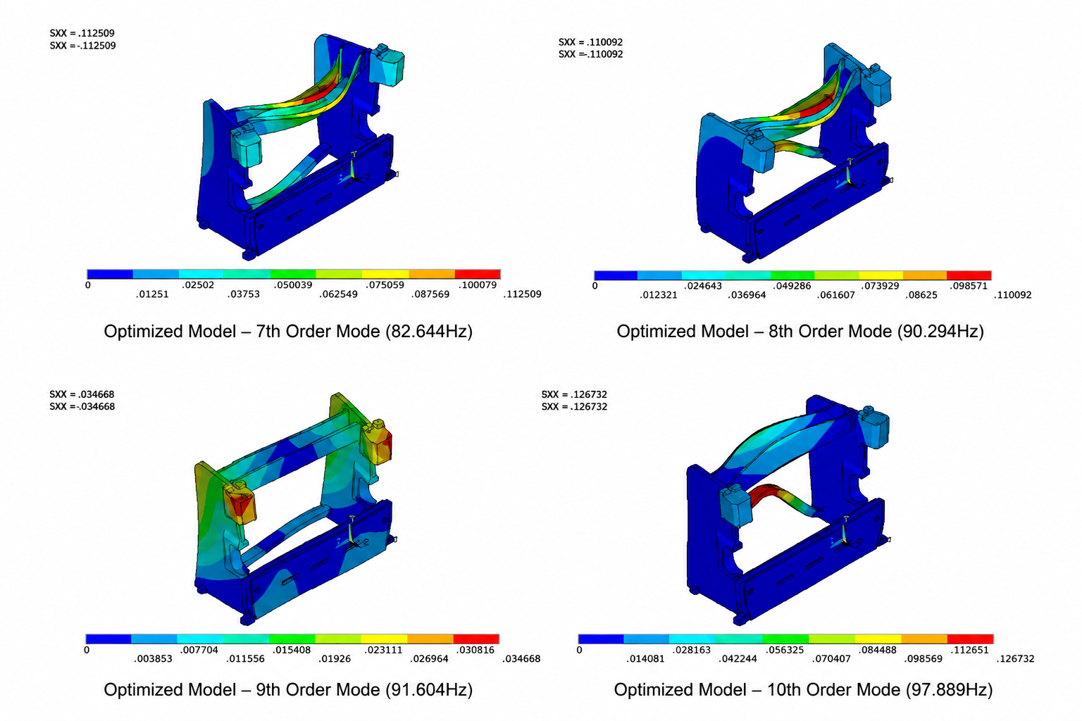 FEA nonlinear contact analysis of press brake ram and worktable showing stress distribution