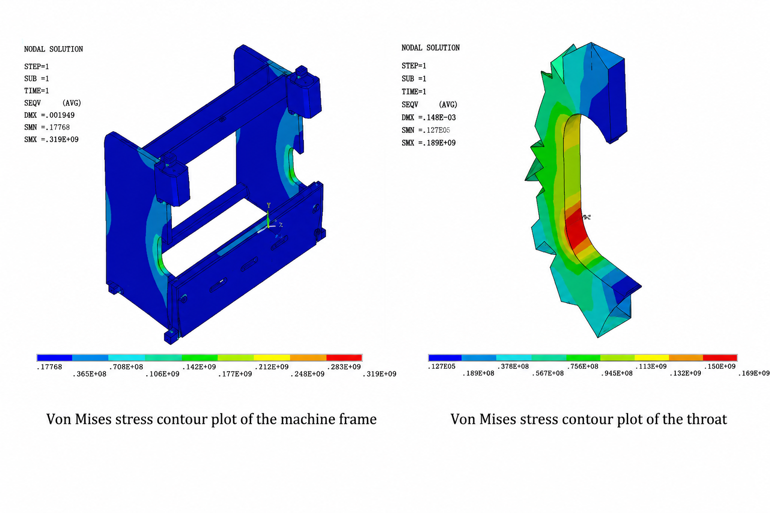 Finite element analysis model of a press brake frame showing mesh, loads, and fixed constraints