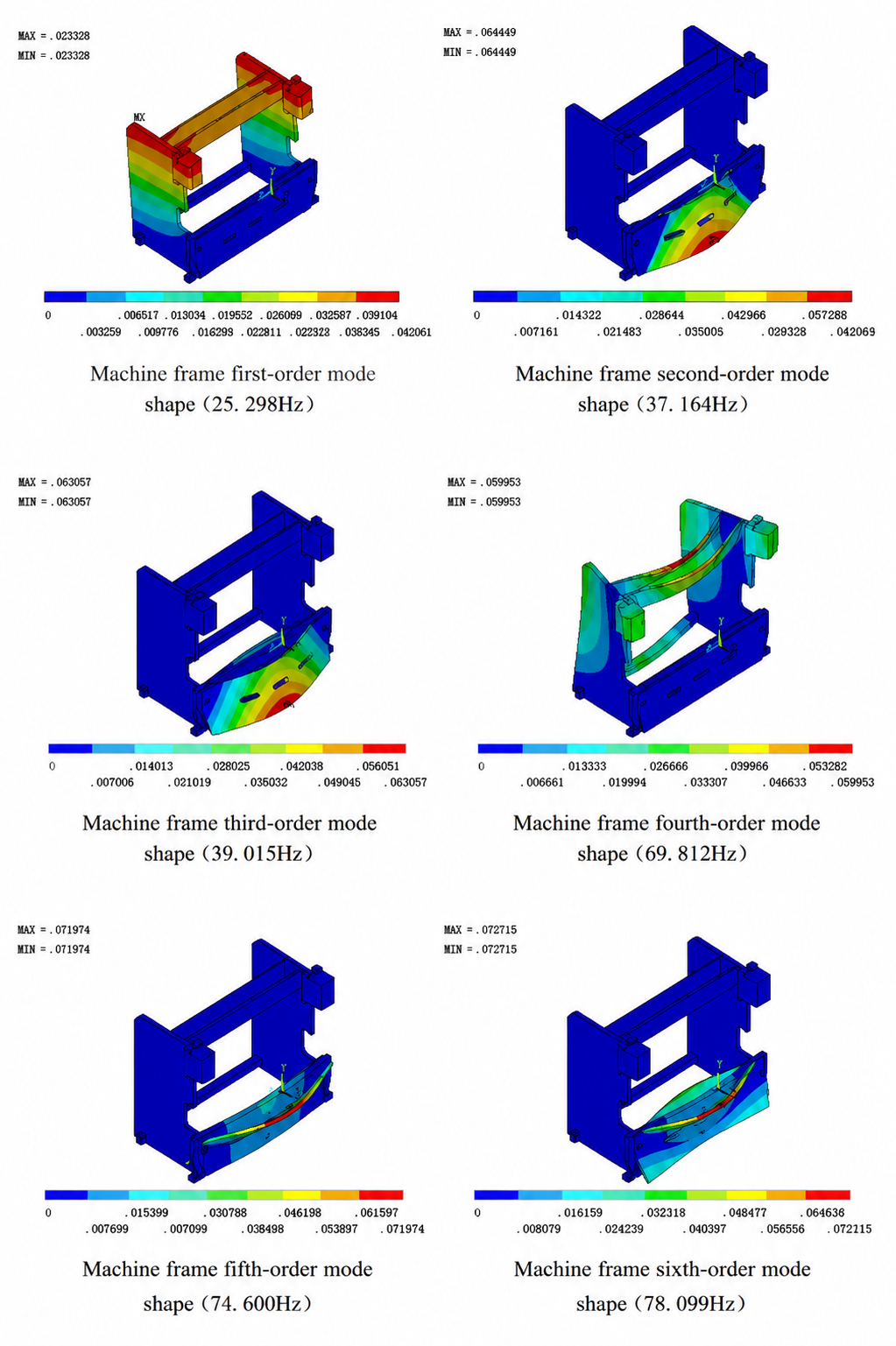 FEA modal analysis first-order mode shape of a press brake frame with natural frequency