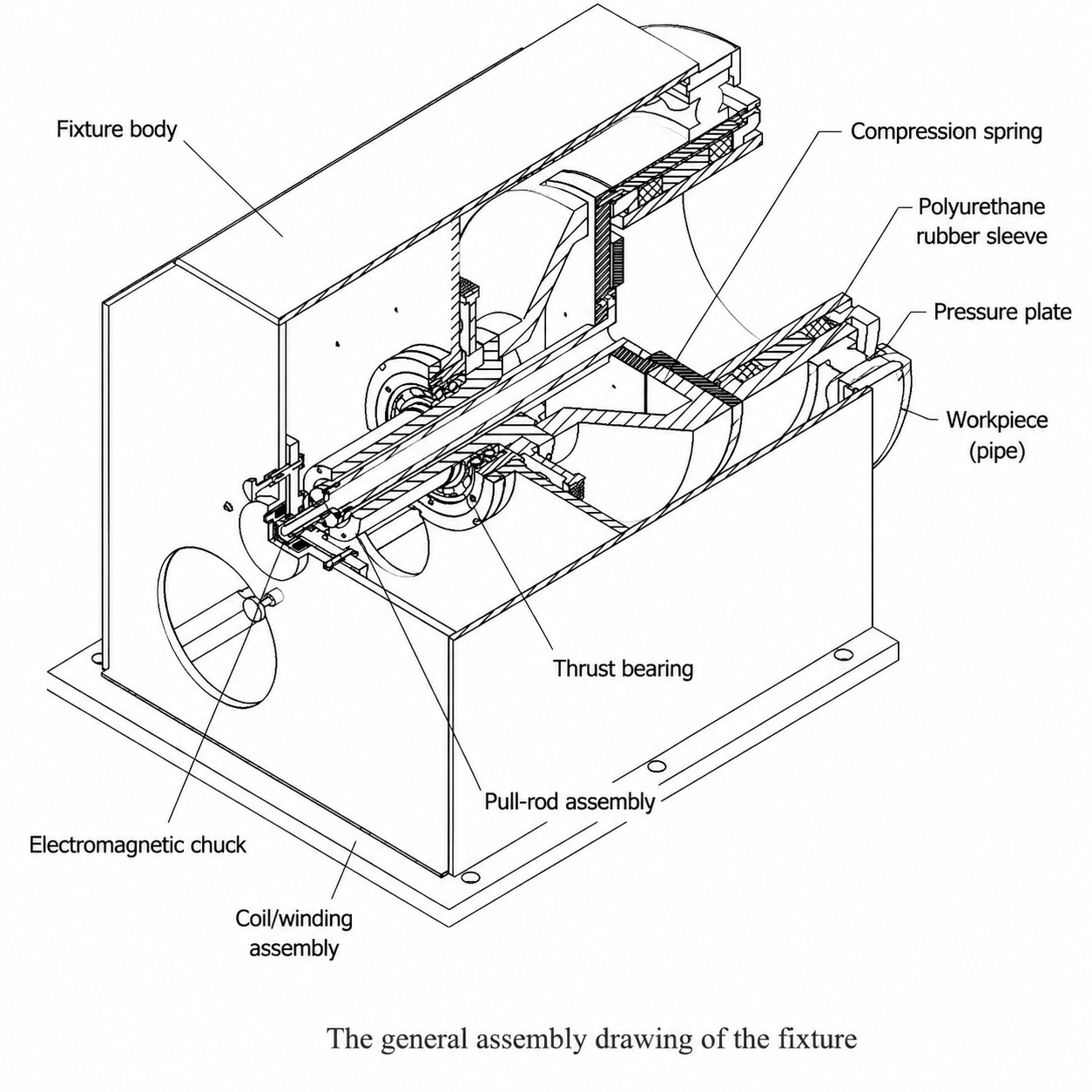 Electromagnetic expanding fixture cross-section showing chuck, sleeve, and pull-rod for thin-wall pipe