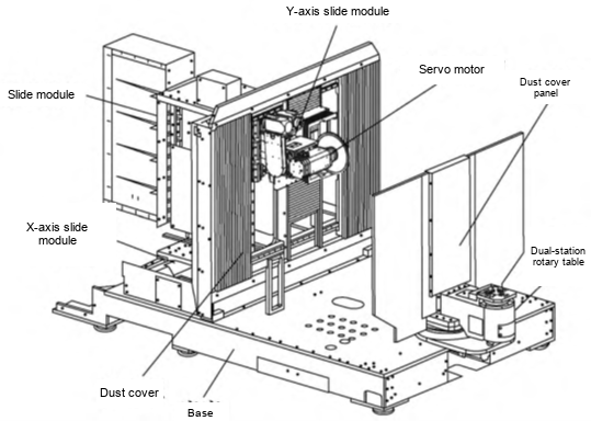 Five-Axis Casting Riser Grinding Machine: Automated Finishing for Complex Castings 1 Structural illustration of a five-axis casting riser grinding system with linear axes, rotary tool positioning, a dual-station worktable, dust protection, and chip collection.